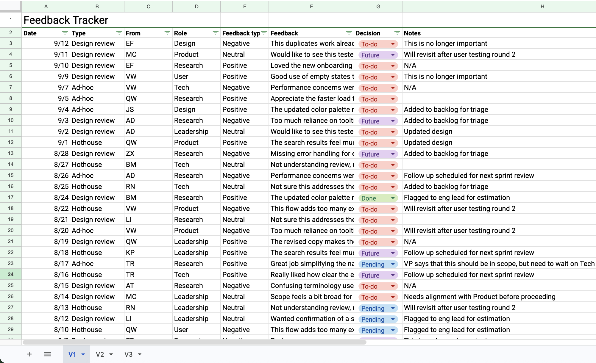 Feedback tracker document